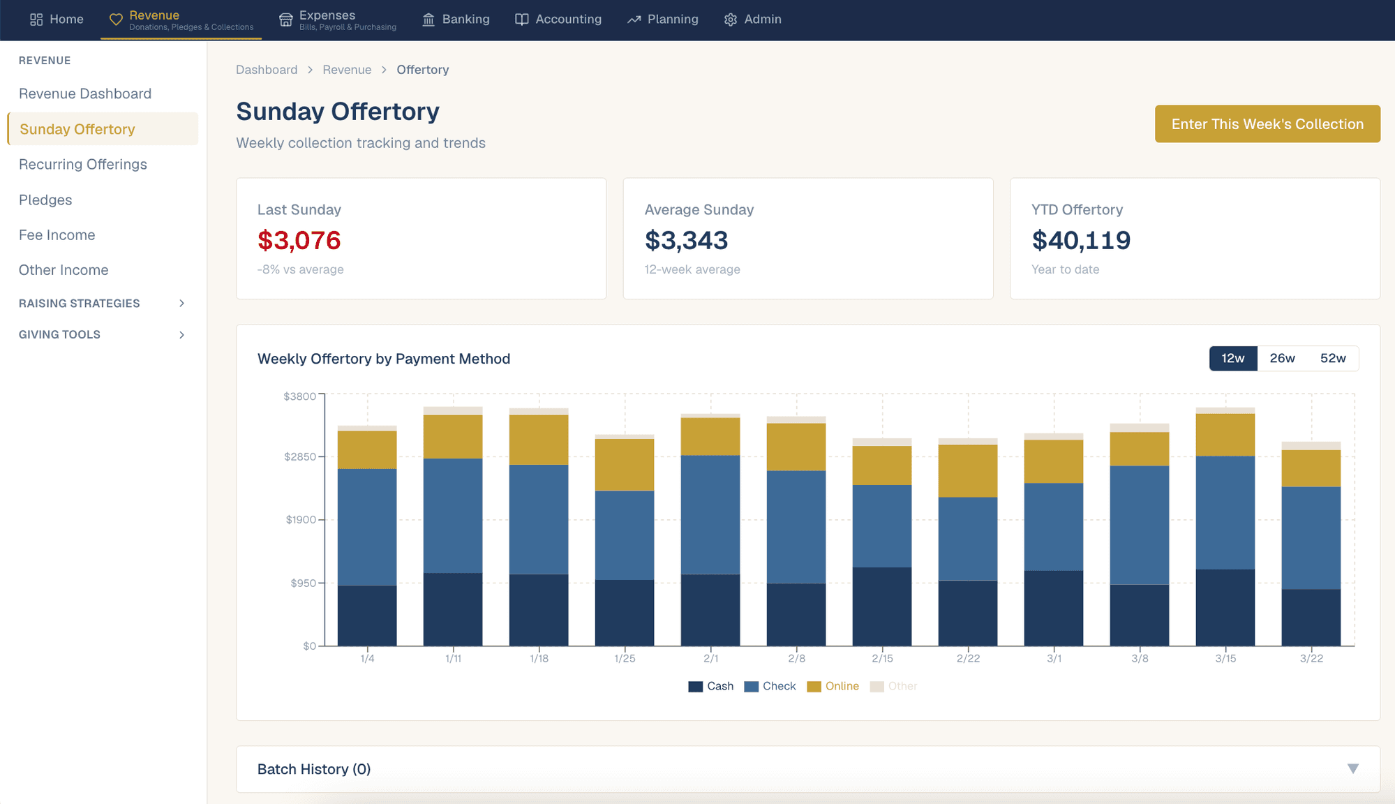 Sunday Offertory page with stacked bar chart and collection entry